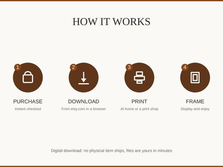 How it works: purchase, download, print at home or a shop, then frame and enjoy
