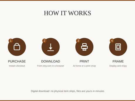 How it works: purchase, download, print at home or a shop, then frame and enjoy