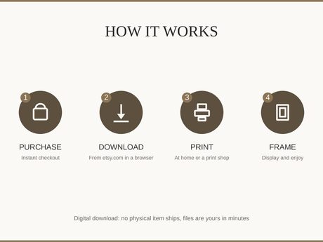 How it works: buy, download from etsy.com in a web browser, print at home or a print shop, then frame