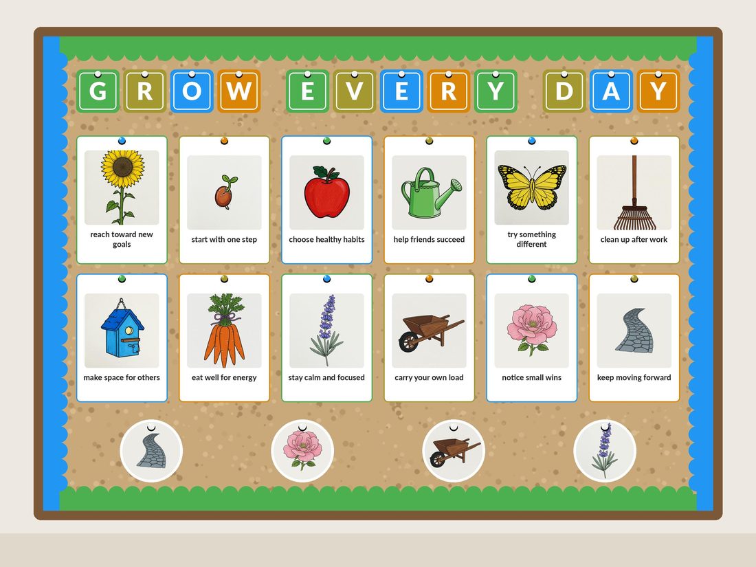 Growth Garden bulletin board kit assembled on a classroom board