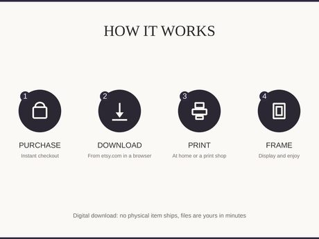 How it works: purchase, download, print at home or a shop, then frame and enjoy