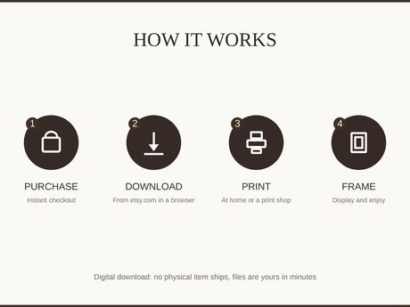 How it works: purchase, download, print at home or a shop, then frame and enjoy