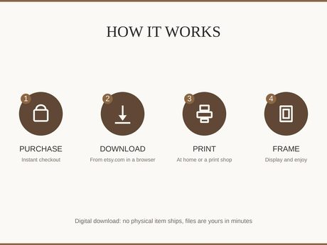 How it works: buy, download from etsy.com in a web browser, print at home or a print shop, then frame