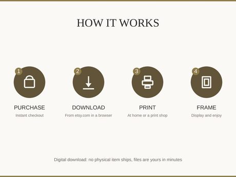 How it works: buy, download from etsy.com in a web browser, print at home or a print shop, then frame