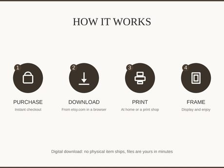 How it works: purchase, download, print at home or a shop, then frame and enjoy