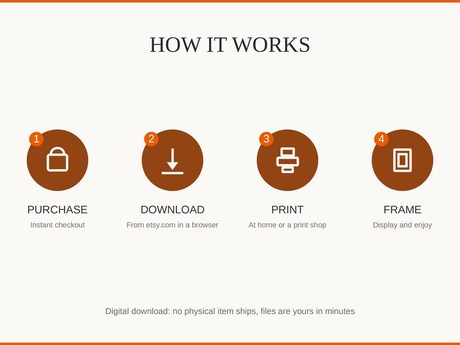 How it works: buy, download from etsy.com in a web browser, print at home or a print shop, then frame