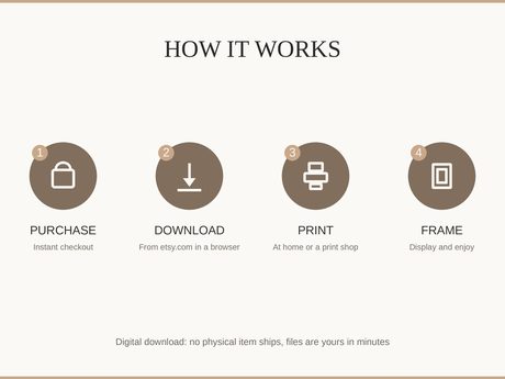 How it works: purchase, download, print at home or a shop, then frame and enjoy
