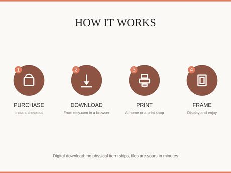 How it works: purchase, download, print at home or a shop, then frame and enjoy