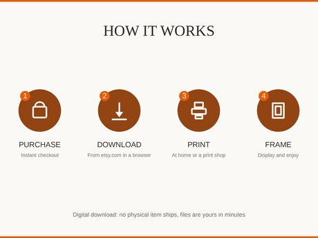 How it works: buy, download from etsy.com in a web browser, print at home or a print shop, then frame