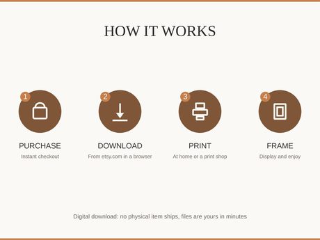 How it works: purchase, download, print at home or a shop, then frame and enjoy