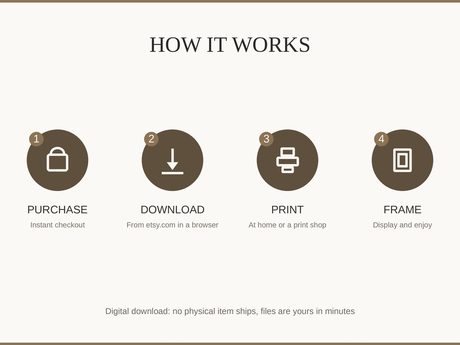 How it works: buy, download from etsy.com in a web browser, print at home or a print shop, then frame