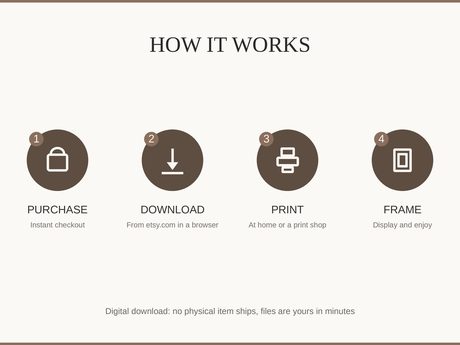 How it works: buy, download from etsy.com in a web browser, print at home or a print shop, then frame
