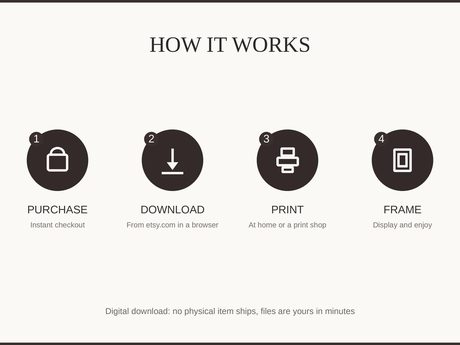 How it works: purchase, download, print at home or a shop, then frame and enjoy