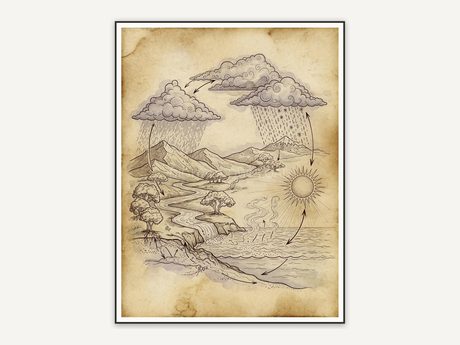 Vintage water cycle diagram print