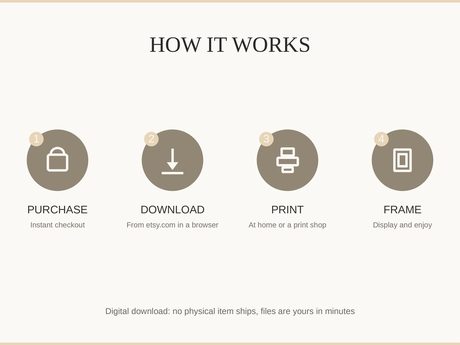 How it works: purchase, download, print at home or a shop, then frame and enjoy