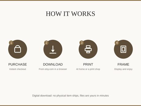 How it works: buy, download from etsy.com in a web browser, print at home or a print shop, then frame