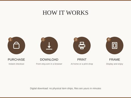 How it works: purchase, download, print at home or a shop, then frame and enjoy